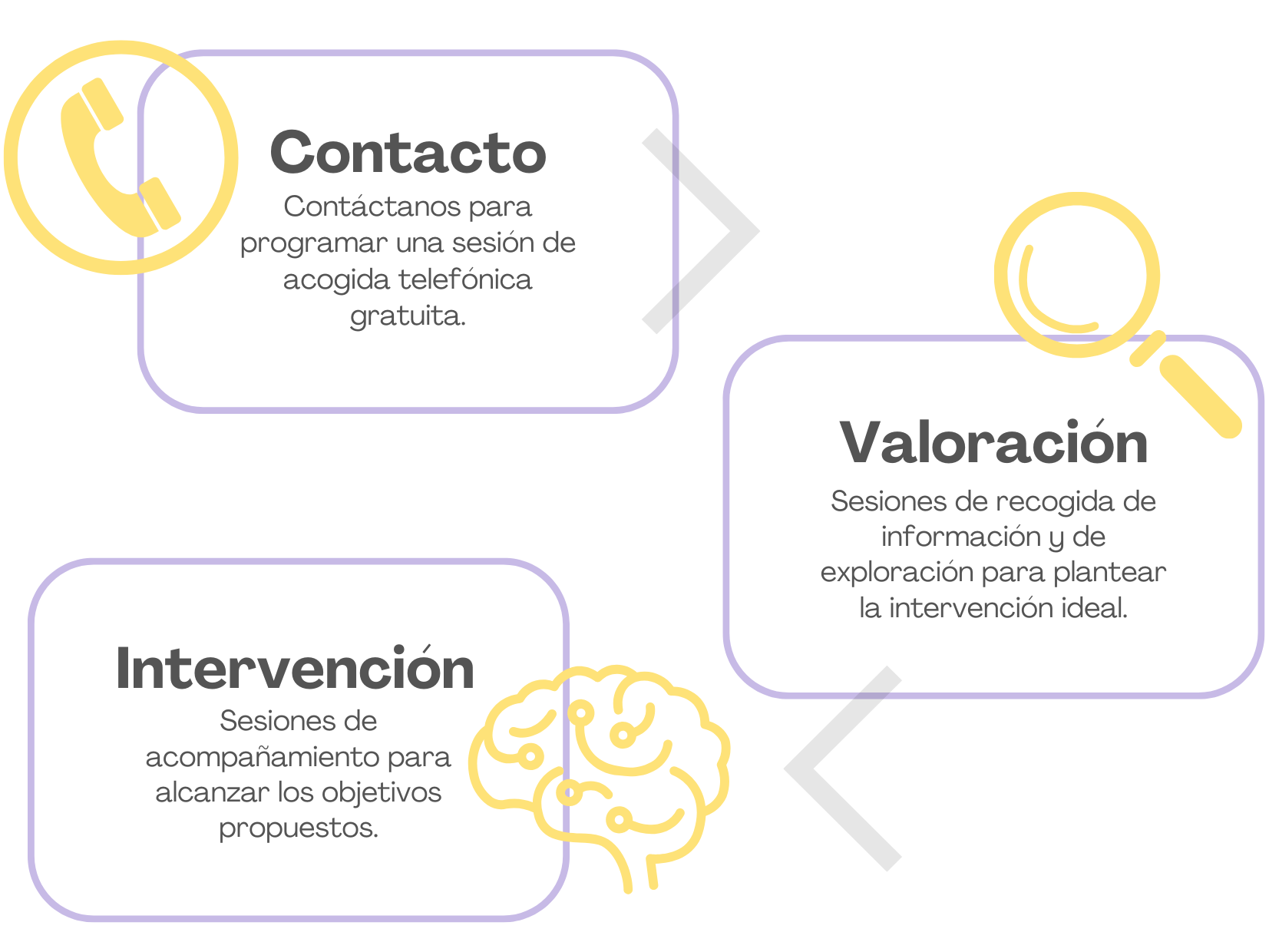 Política de privacidad